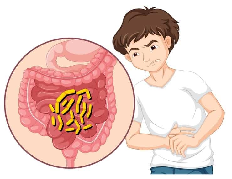best constipation treatment in indore, constipation treatment indore